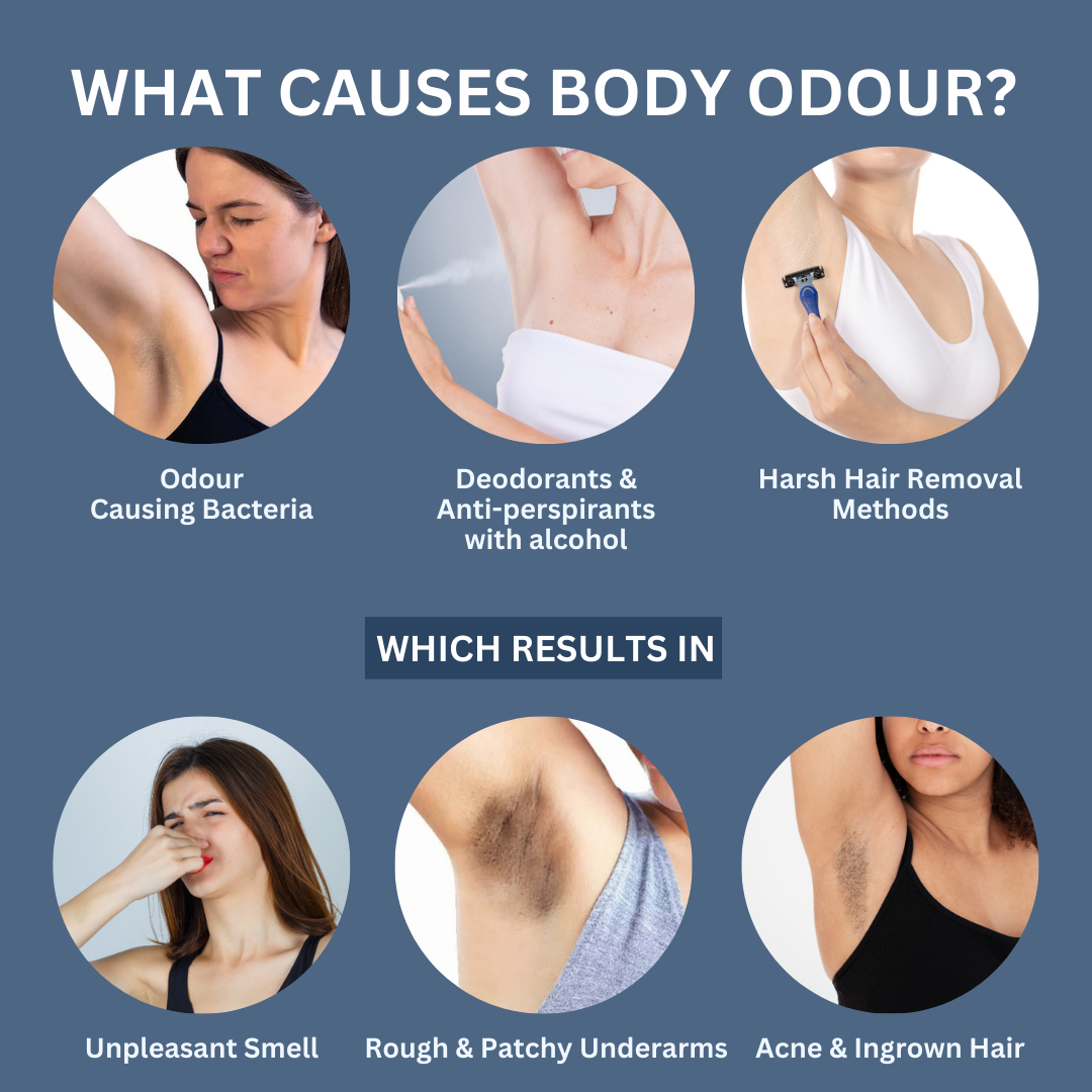 Under arm roller features