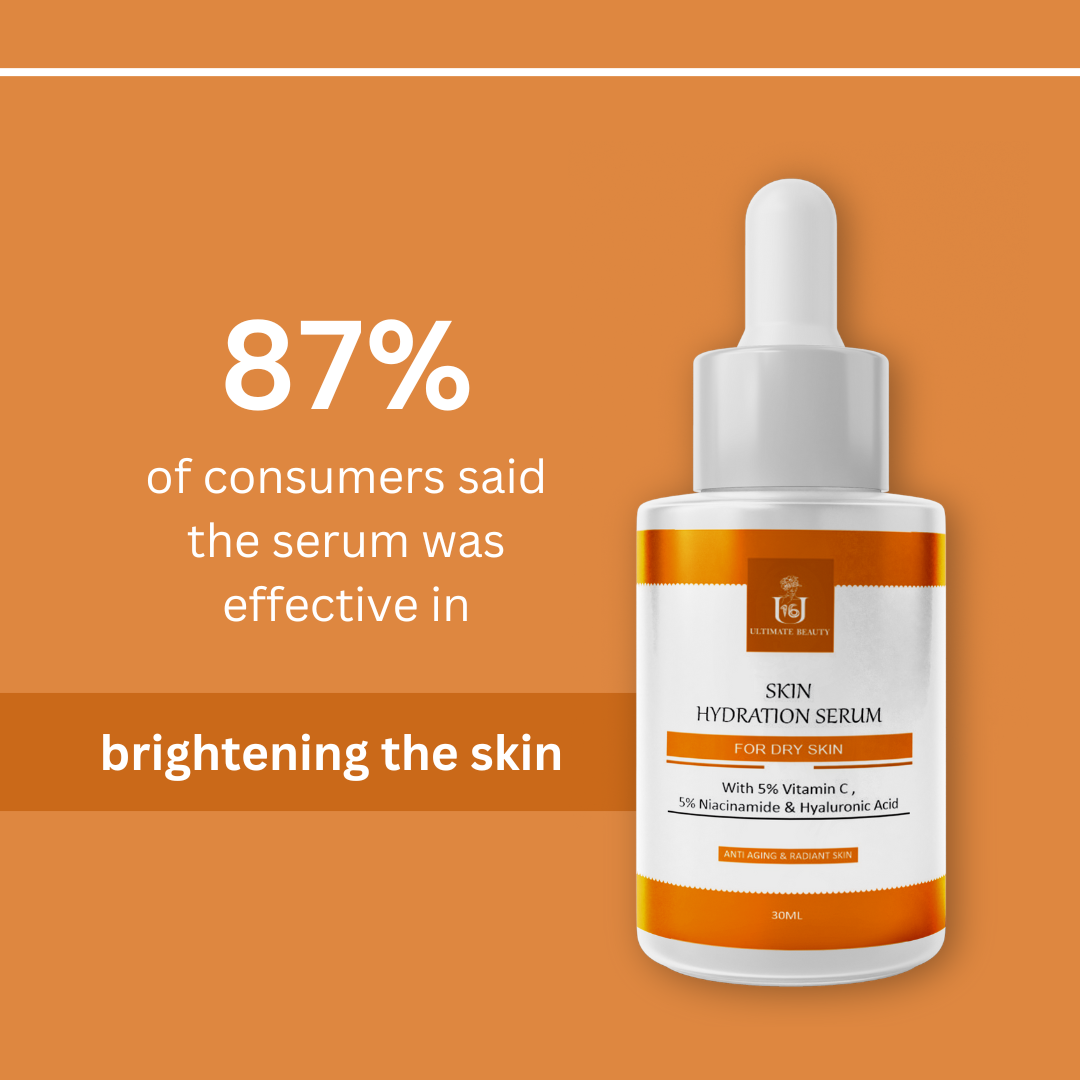 Skin Hydration Serum Facts 