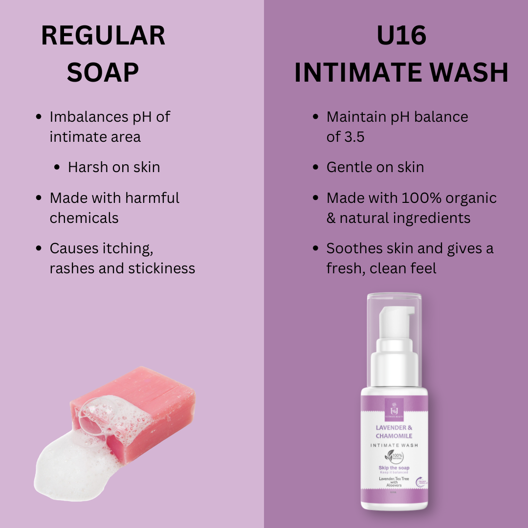 Lavender & Chamomile Intimate Wash Facts 