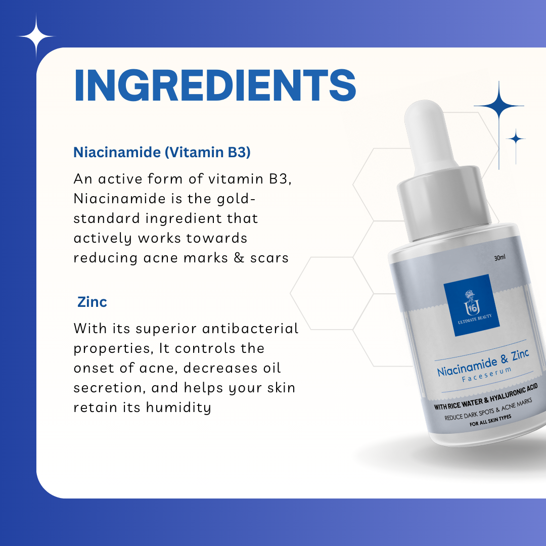Niacinamide & Zinc Face Serum ingredients 