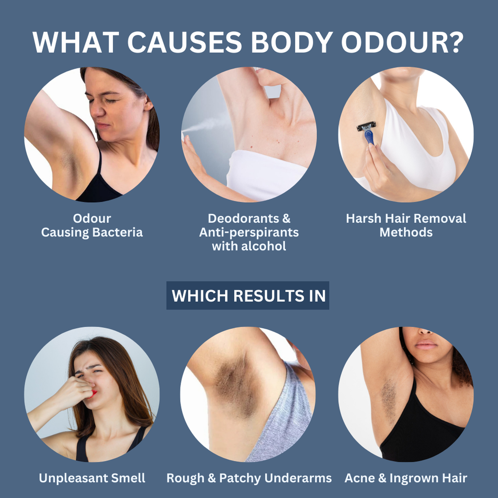 Under arm roller features 